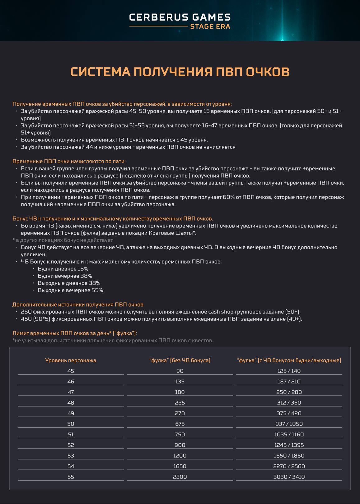 СИСТЕМА ПОЛУЧЕНИЯ ПВП ОЧКОВ.png