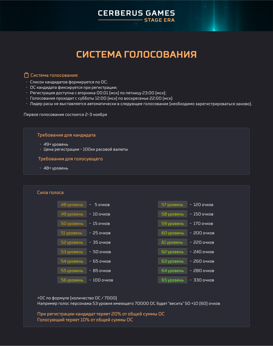 Система голосования.png