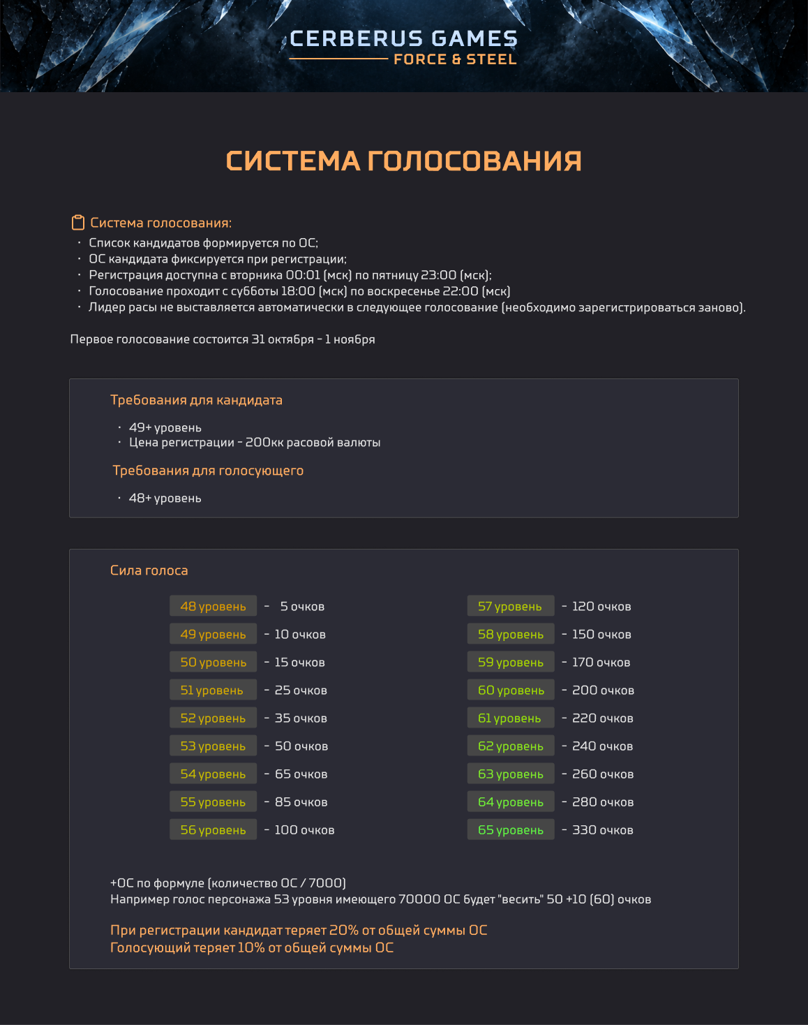 Система голосования.png