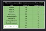 Фарм по локам.jpg